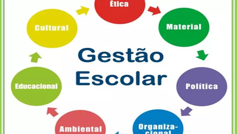 Imagem do curso: Aperfeiçoamento em Gestão Escolar